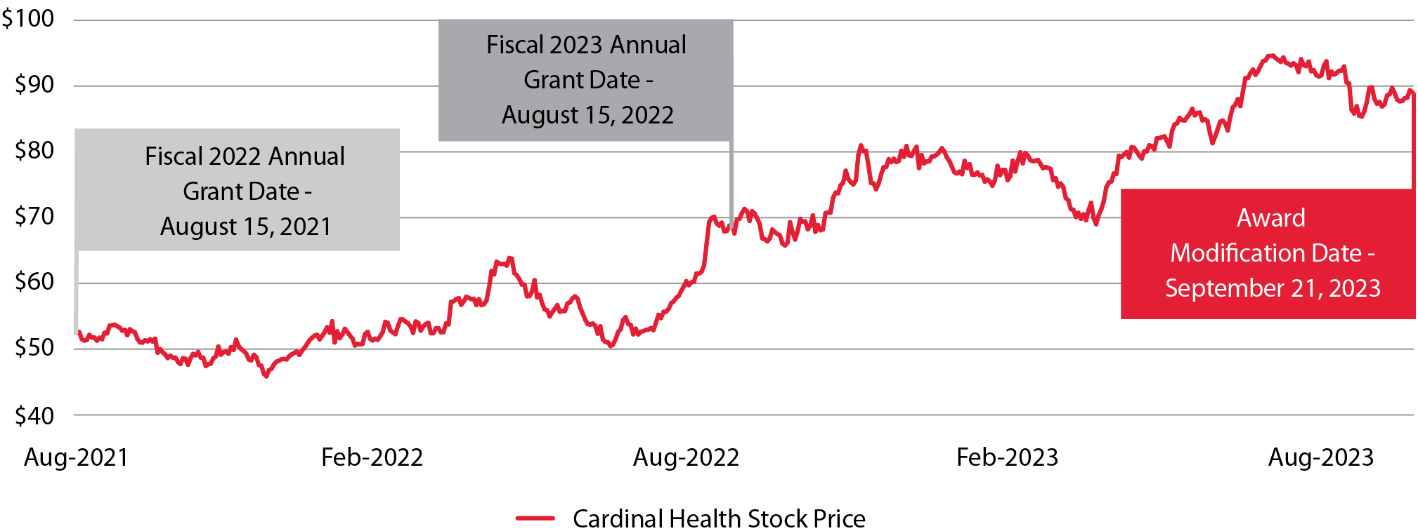 03_432963-1_off-season-investor-deck.jpg